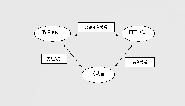 亚娱体育官方app,劳务派遣,劳务咨询服务,招聘，劳务外包，出国劳务